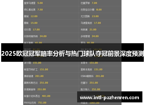 2025欧冠冠军赔率分析与热门球队夺冠前景深度预测