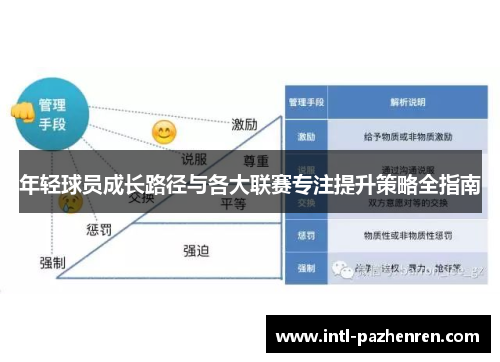 年轻球员成长路径与各大联赛专注提升策略全指南 年轻球员成长路径与各大联赛专注提升策略全指南