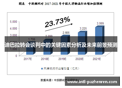迪巴拉转会谈判中的关键因素分析及未来前景预测
