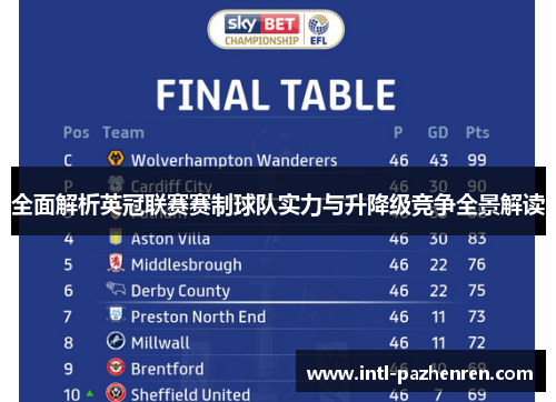 全面解析英冠联赛赛制球队实力与升降级竞争全景解读