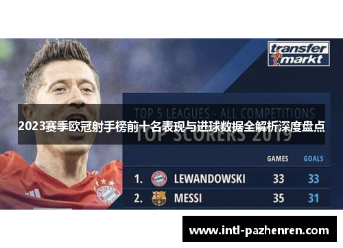 2023赛季欧冠射手榜前十名表现与进球数据全解析深度盘点
