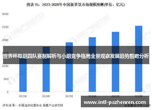 世界杯每组四队赛制解析与小组竞争格局全景观察发展趋势前瞻分析