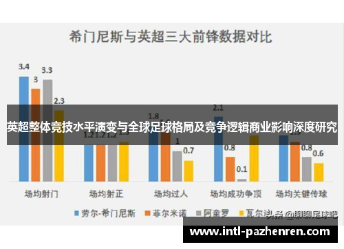 英超整体竞技水平演变与全球足球格局及竞争逻辑商业影响深度研究