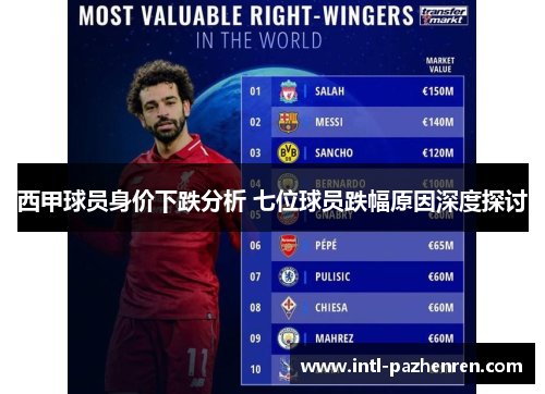 西甲球员身价下跌分析 七位球员跌幅原因深度探讨