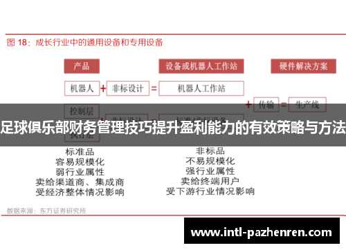 足球俱乐部财务管理技巧提升盈利能力的有效策略与方法